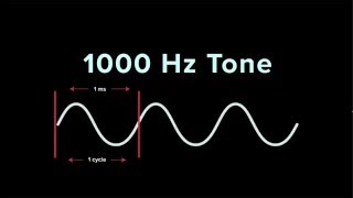 Understanding Frequency  iZotope Pro Audio Essentials [upl. by Gilbye75]