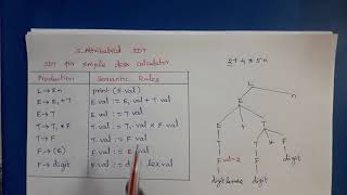 Compiler Design SAttributed and LAttributed Definition [upl. by Veal]