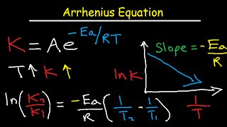 Arrhenius Equation Activation Energy and Rate Constant K Explained [upl. by Trumaine]