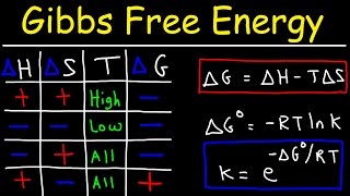 Gibbs Free Energy  Entropy Enthalpy amp Equilibrium Constant K [upl. by Ardnaeel942]