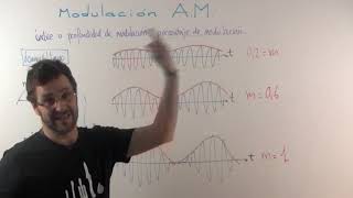 AM 3 Índice de modulación [upl. by Sivatco]