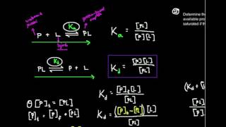 Kd the Dissociation Constant What is it [upl. by Eenobe]