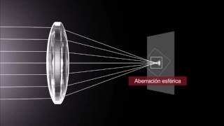 Lentes fotograficos ¿como funcionan [upl. by Rosamond]