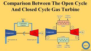 Comparison Between The Open Cycle And Closed Cycle Gas Turbine [upl. by Gilburt]