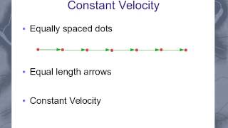 Motion Diagram [upl. by Therine]