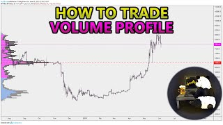 How to Trade Volume Profile VPVR VWAP  and VPSR Analysis Stocks Crypto Forex [upl. by Prospero964]