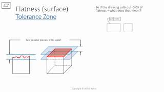 GDampT Basics  Flatness [upl. by Massie]