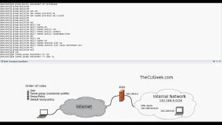 Configuring Cisco AnyConnect SSL VPN [upl. by Eigger146]