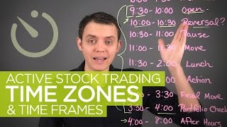 Active Stock Trading Time Zones amp Hours [upl. by Cilla]