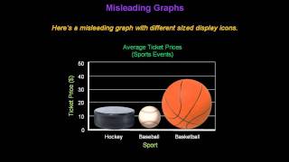 Identifying Misleading Graphs  Konst Math [upl. by Odranoel]