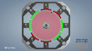 Stepper Motor  Operating Principle  Nanotec [upl. by Ennadroj]