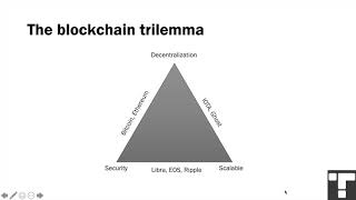 The Blockchain Trilemma [upl. by Aniri788]