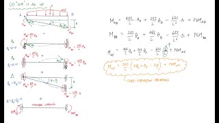 Derivation of Slope Deflection Equations  Structural Analysis [upl. by Iad]