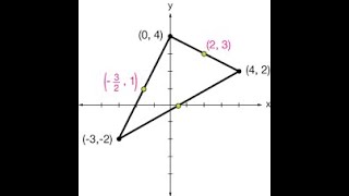 Grade 10 Maths Analytical Geometry [upl. by Ylrebmi]