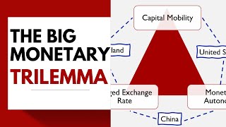 Monetary Trilemma Macroeconomics 14A Federal Reserve [upl. by Kruter]