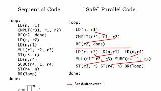 2121 Instructionlevel Parallelism [upl. by Lletnahs694]