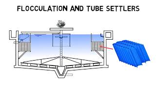 Clarifier basics  How do clarifiers work I Clarifier design [upl. by Maletta364]