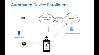 Apple Automated Device Enrollment with Microsoft Intune MDM Set Up for MacOS amp iOS Devices [upl. by Gagne940]