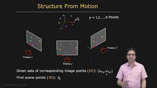 Structure from Motion Problem  Structure from Motion [upl. by Orten798]