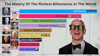 Top 15 Richest People In The World 19972019 [upl. by Doughman408]