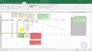 Bioengineering Measurement Lab SDS PAGE Analysis using ImageJ [upl. by Yentruocal]