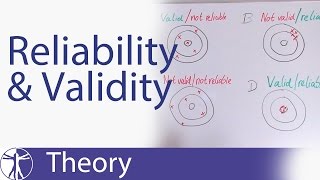 Reliability amp Validity Explained [upl. by Rauch]