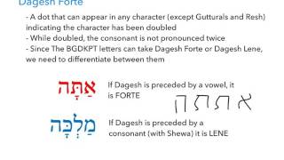 Hebrew Dagesh Lene and Dagesh Forte [upl. by Nadabus68]