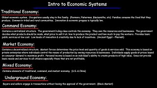 Economic Systems  Traditional Command Market Underground amp Mixed Economies [upl. by Anahcar]