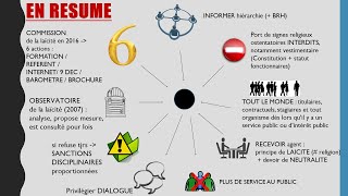 LA LAICITE ET LE DEVOIR DE NEUTRALITE du fonctionnaire concours attaché et SACE [upl. by Ab]