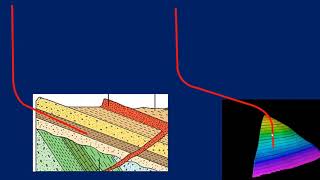 Advanced well trajectory planning in PETREL Geological model creation series [upl. by Yeung]