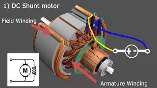 Types of DC Motors [upl. by Topping307]