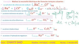 La neutralité éléctrique des solutions ioniques [upl. by Trepur]