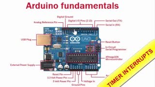 Arduino for beginners Part 10 Timer Interrupts [upl. by Ariel]