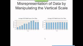 Elementary Statistics Graphical Misrepresentations of Data [upl. by Donaghue]