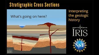 Stratigraphic Cross Section—Interpreting the Geology Educational [upl. by Velick]