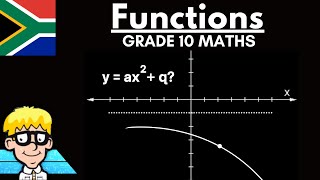 Exponential Function Grade 10 Determine Equation [upl. by Conner]