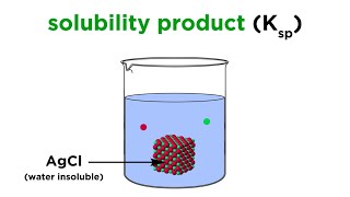 Solubility Product Constant Ksp [upl. by Ettelloc]