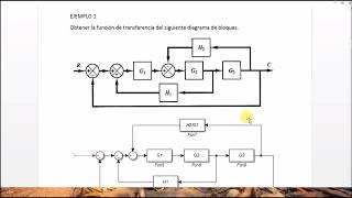 Ejemplo de Diagrama de BloquesControles Automaticos [upl. by Perot]