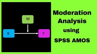 Moderation Analysis using SPSS Amos  Moderation Effect [upl. by Ecyle]