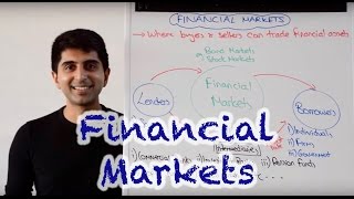 Financial Markets [upl. by Aeneas]