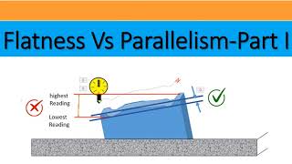 FLATNESS VS PARALLELISM PART 1 [upl. by Rehpotsirhcnhoj]