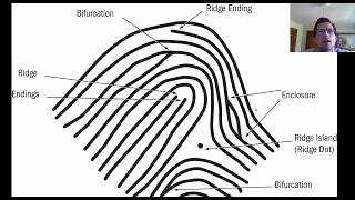 2 Fingerprinting Introduction [upl. by Hart118]