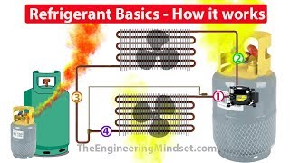 Refrigerants How they work in HVAC systems [upl. by Nasaj]