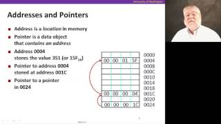 Memory amp Data Video 3 Memory addresses [upl. by Ahsimet]