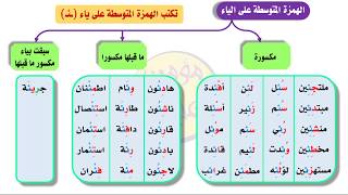 الهمزة المتوسطة على الياء ببساطة  سلسلة أتعلم القواعد العربية 24 [upl. by Asirahc637]