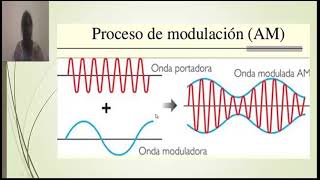 31 Técnicas de modulación analógica modulación en amplitud AM y modulación en frecuencia FM [upl. by Rola]