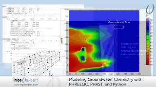 quotModeling Groundwater Chemistry with PHREEQC PHAST and Pythonquot course [upl. by Alleuqahs]