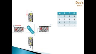 Stepper Motor Program and Working [upl. by Pudendas]