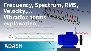 Vibration Analysis for beginners 4 Vibration terms explanation Route creation [upl. by Anaillil569]