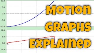 motion graphs explained [upl. by Suolkcin]